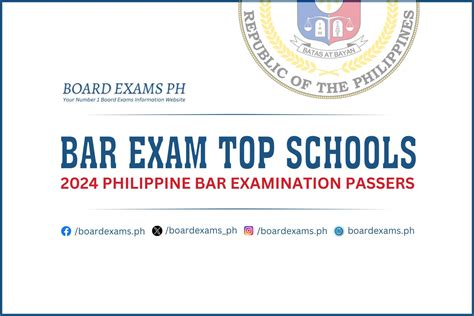 myrtle sarrosa bar exam result|PERFORMANCE OF LAW SCHOOLS: 2023 Philippine Bar .